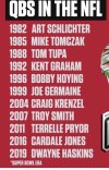OSU QBs.jpg